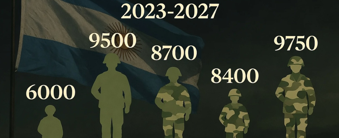 Más de 18.000 bajas en menos de dos años y proyección alarmante hacia 2027