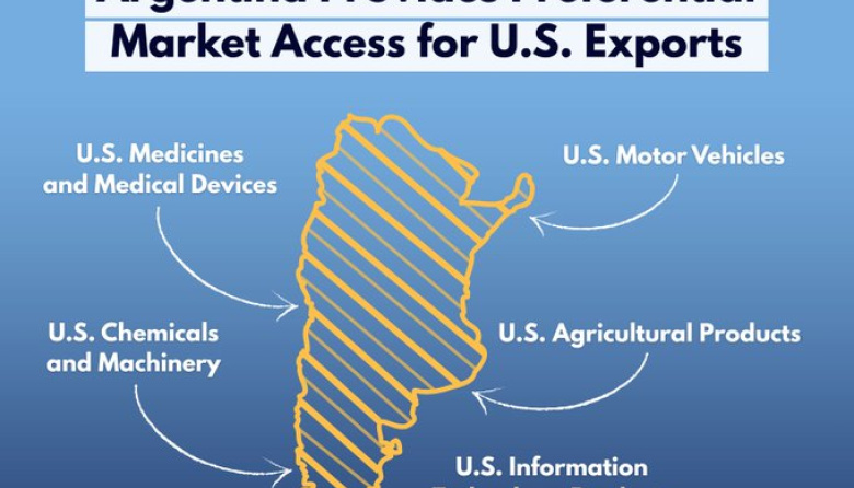 Estados Unidos y Argentina firman acuerdo que abre el mercado argentino a exportaciones agrícolas e industriales estadounidenses