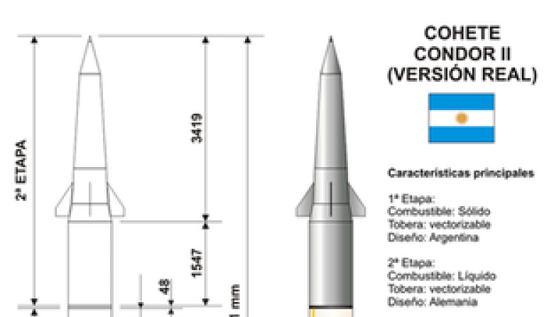 Informe sobre el proyecto "truncado· del Misil Condor II