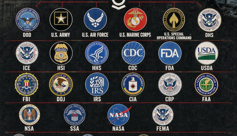 Un ejecutivo de Palantir, convertido en denunciante, nos dice que la empresa pretende tomar el control del gobierno estadounidense.