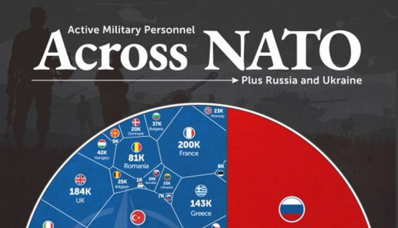 ¿Suspensión de España en la OTAN? La contribución real de las Fuerzas Armadas españolas al equilibrio militar frente a Rusia y Ucrania