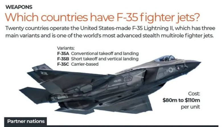 El F-35 Lightning II: El avión que define el futuro de la guerra aérea