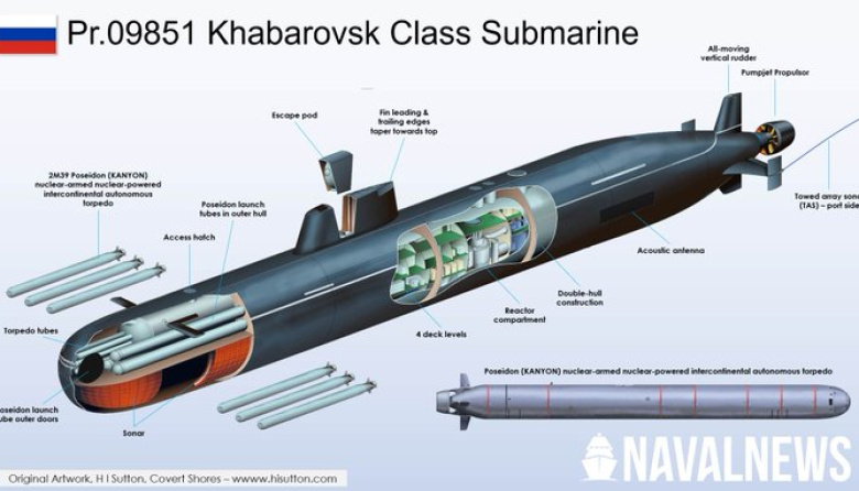 “Poseidón: La superarma submarina nuclear de Rusia”