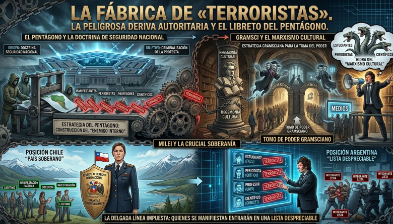 La fábrica de «terroristas»: la peligrosa deriva autoritaria de Javier Milei y el libreto del Pentágono