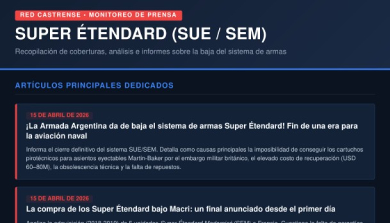 Asi expusimos el tema Super Etendard en distintas ediciones