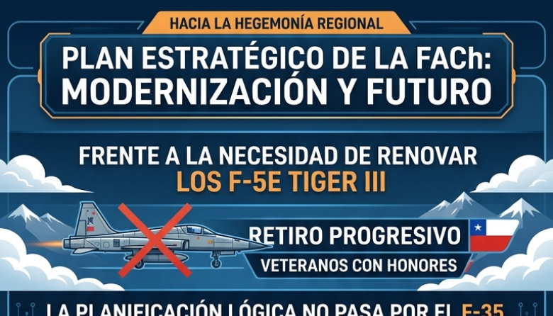 Más allá del mito del F-35: La hoja de ruta táctica y pragmática que define el futuro de la FACh
