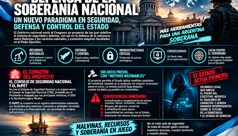 El Rediseño de la Arquitectura de Seguridad Nacional