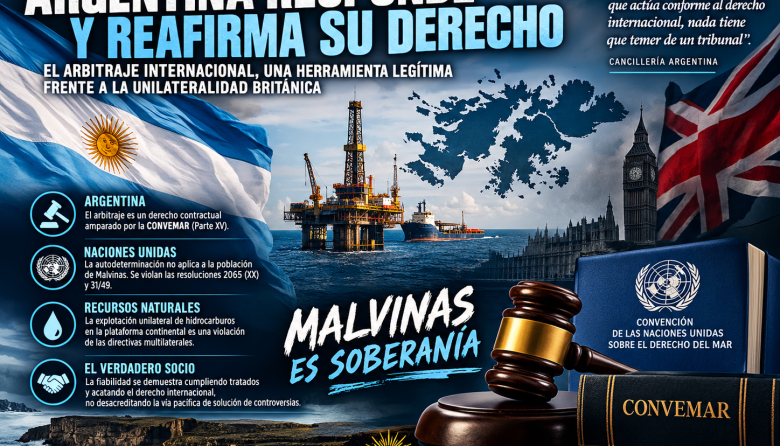 MALVINAS EN LA JUSTICIA INTERNACIONAL: ARGENTINA DESMONTA LA RETÓRICA BRITÁNICA Y DEFIENDE EL ARBITRAJE DE LA CONVEMAR