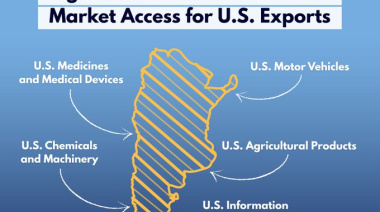 Estados Unidos y Argentina firman acuerdo que abre el mercado argentino a exportaciones agrícolas e industriales estadounidenses
