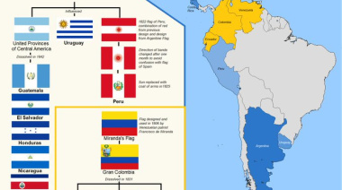 ¡Dos banderas, un solo sueño de libertad! El legado eterno de Manuel Belgrano y Francisco de Miranda que une a ocho naciones hispanoamericanas