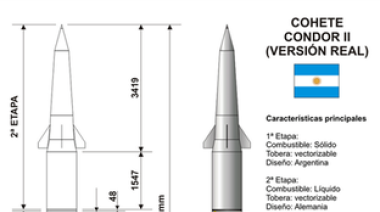 Informe sobre el proyecto "truncado· del Misil Condor II