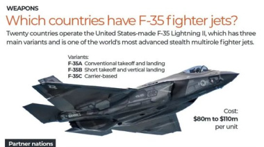 El F-35 Lightning II: El avión que define el futuro de la guerra aérea
