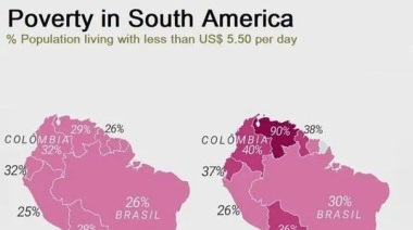 La pobreza en Sudamérica: ¿empeoramiento en la última década o recuperación desigual?