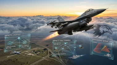 Impacto Logístico, Doctrinario y Operativo del F-16 en la Fuerza Aérea Argentina