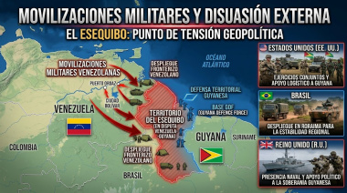 Movilizaciones Militares, Retórica de Disuasión y Actores Externos