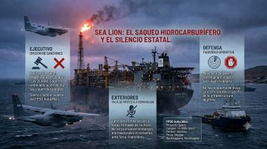 El Saqueo Silencioso del Atlántico Sur: Explotación Petrolera en Malvinas, el Proyecto Sea Lion y la Inacción Estatal