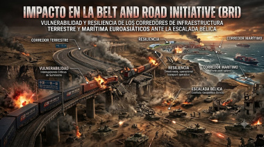 Vulnerabilidad y Resiliencia de la Franja y la Ruta en Tiempos de Guerra Global