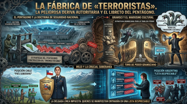 La fábrica de «terroristas»: la peligrosa deriva autoritaria de Javier Milei y el libreto del Pentágono