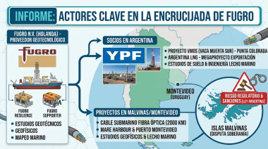 Cable a la Disputa: El Doble Juego de Fugro entre YPF y las Malvinas