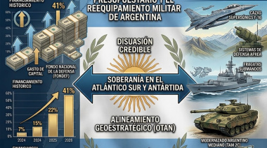 Defensa en cifras récord: las claves detrás del incremento presupuestario y el reequipamiento militar