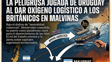 Cómplices del enclave: la peligrosa jugada de Uruguay al dar oxígeno logístico a los británicos en Malvinas