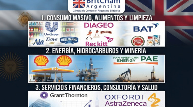 De la góndola a Vaca Muerta: el peso real de las empresas británicas en la Argentina