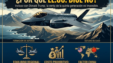 Cazas de quinta generación: Por qué EE. UU. nunca le venderá el F-35 a Chile