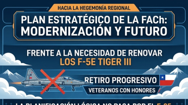 Más allá del mito del F-35: La hoja de ruta táctica y pragmática que define el futuro de la FACh