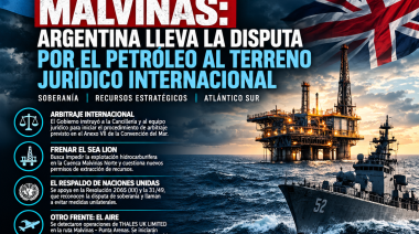 Argentina endurece su posición frente al Reino Unido: arbitraje internacional, petróleo y una nueva batalla por Malvinas