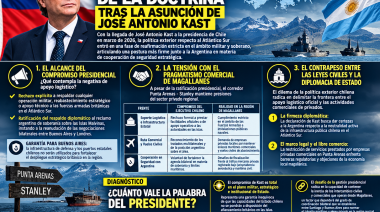 El valor de la palabra de Chile: el posicionamiento de José Antonio Kast frente al apoyo logístico a las Islas Malvinas