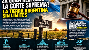 ¿A quién responde la Corte? La soberanía argentina frente a una Justicia que dejó la tierra sin límites