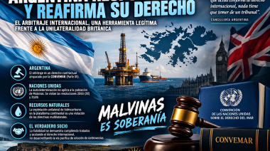 MALVINAS EN LA JUSTICIA INTERNACIONAL: ARGENTINA DESMONTA LA RETÓRICA BRITÁNICA Y DEFIENDE EL ARBITRAJE DE LA CONVEMAR