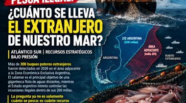 ¿Cuánto vale el recurso argentino que se captura fuera de nuestras 200 millas y cuánto de esa riqueza podría quedar en el país?”.