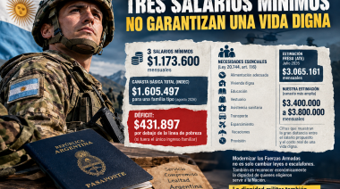REFORMA DE LA CARRERA MILITAR: TRES SALARIOS MÍNIMOS NO GARANTIZAN UNA VIDA DIGNA