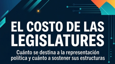 El costo multimillonario de las legislaturas argentinas: cuánto se destina a la representación política y cuánto a sostener sus estructuras