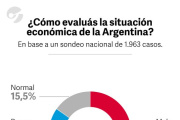 Polémica por Error en Encuesta de Clarín sobre la Gestión de Milei