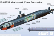 “Poseidón: La superarma submarina nuclear de Rusia”
