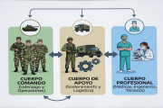 El Peronismo impulsa la reforma militar del siglo XXI: entre la soberanía tecnológica y el bienestar del "Ciudadano Uniformado"