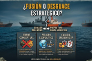 El Peligro de Fusionar la Armada y la Prefectura bajo la Miopía Eficientista