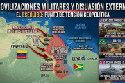Movilizaciones Militares, Retórica de Disuasión y Actores Externos