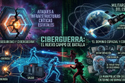 El Frente Invisible y el Espacio Exterior: La Reconfiguración Multidimensional de la Guerra Moderna