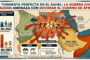 La tormenta perfecta en el Sahel: La guerra civil en Sudán amenaza con devorar el Cuerno de África