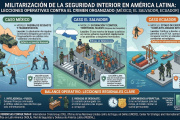 Lecciones del uso de las Fuerzas Armadas contra el crimen organizado en México, El Salvador y Ecuador