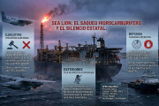 El Saqueo Silencioso del Atlántico Sur: Explotación Petrolera en Malvinas, el Proyecto Sea Lion y la Inacción Estatal