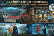 La fábrica de «terroristas»: la peligrosa deriva autoritaria de Javier Milei y el libreto del Pentágono