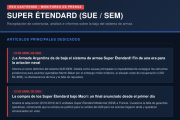 Asi expusimos el tema Super Etendard en distintas ediciones
