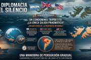 La diplomacia del silencio: La trastienda de la «Opción de las Tres Banderas» en Malvinas