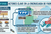 Cable a la Disputa: El Doble Juego de Fugro entre YPF y las Malvinas