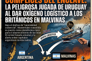 Cómplices del enclave: la peligrosa jugada de Uruguay al dar oxígeno logístico a los británicos en Malvinas
