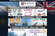 De la góndola a Vaca Muerta: el peso real de las empresas británicas en la Argentina